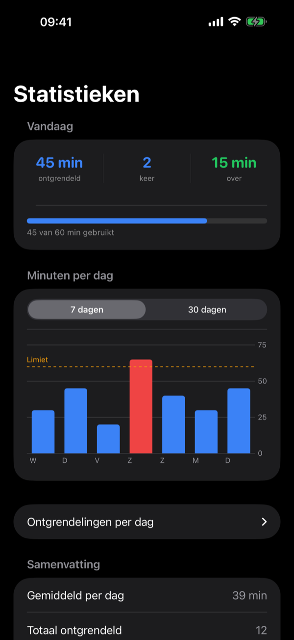 Statistieken in Slot